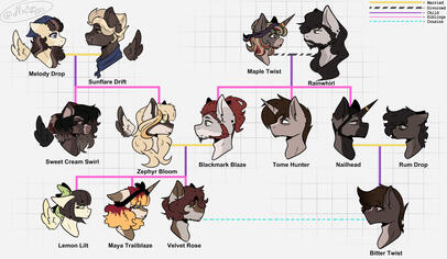 Family Tree - 55€